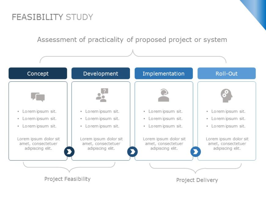 Product Feasibility Study PowerPoint Template | SlideUpLift