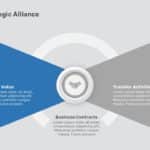 Strategic Alliance PowerPoint Template & Google Slides Theme