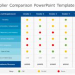 Supplier Comparison Chart PowerPoint Template