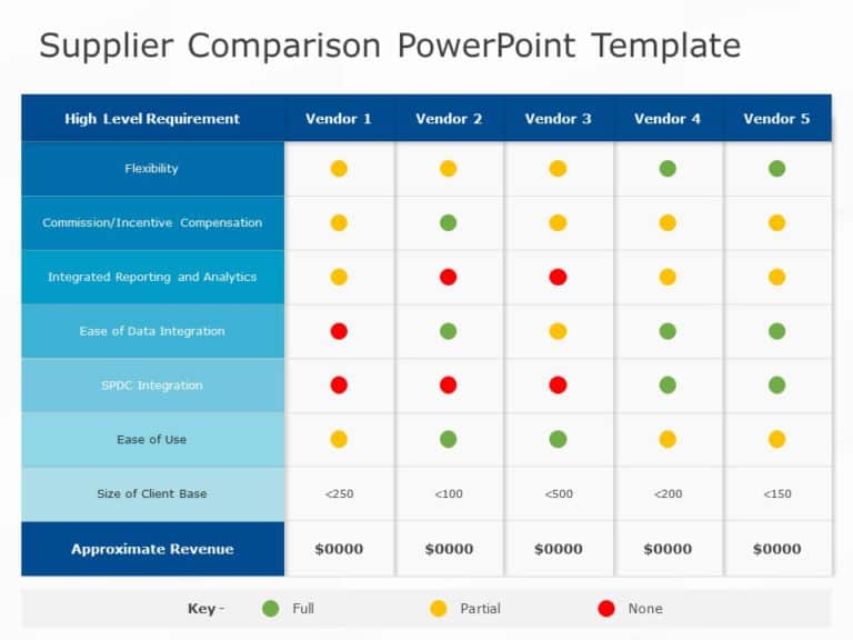 Supplier Comparison Chart PowerPoint Template