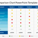 Supplier Comparison Chart PowerPoint Template & Google Slides Theme