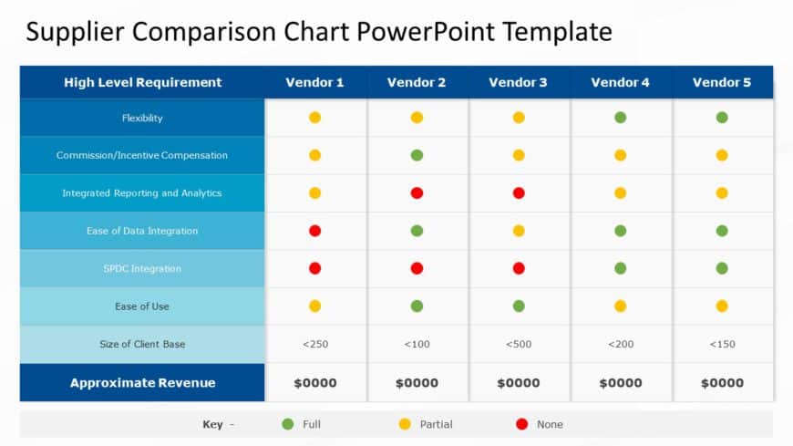 Supplier Comparison Chart PowerPoint Template