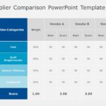 Supplier Comparison PowerPoint Template