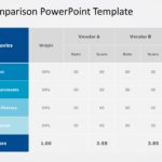 Supplier Comparison PowerPoint Template & Google Slides Theme