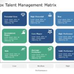 Talent Management Matrix PowerPoint Template & Google Slides Theme
