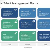 Defect Management PowerPoint Template