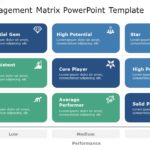 Talent Management Matrix PowerPoint Template & Google Slides Theme