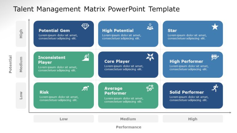 Talent Management Matrix PowerPoint Template & Google Slides Theme