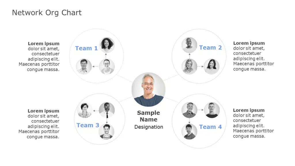 Network Org Chart