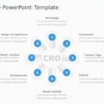 CRO Steps PowerPoint Template & Google Slides Theme