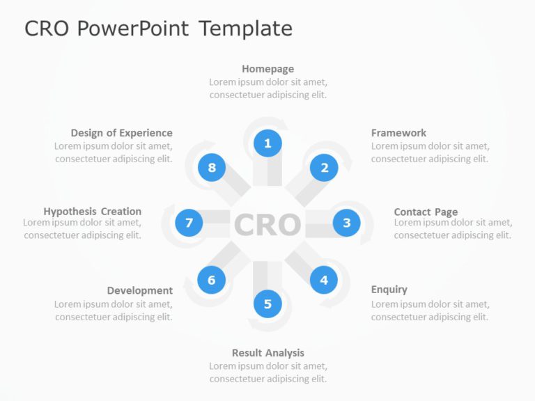 CRO Steps PowerPoint Template