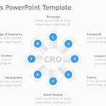 CRO Steps PowerPoint Template & Google Slides Theme