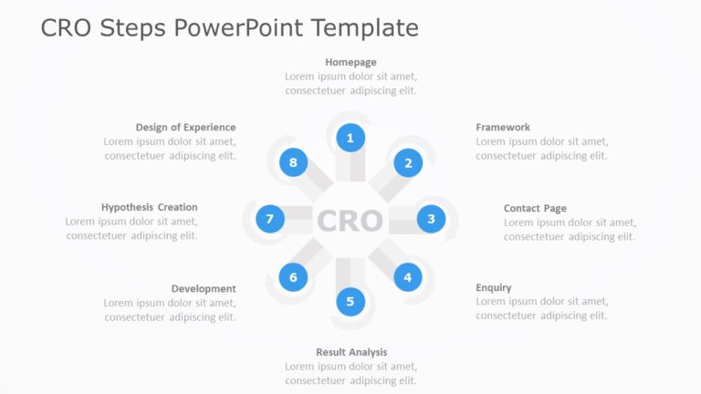 CRO Steps PowerPoint Template & Google Slides Theme