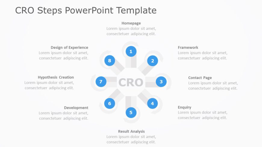 CRO Steps PowerPoint Template