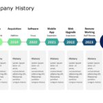 Company History PowerPoint Template