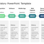 Company History PowerPoint Template & Google Slides Theme