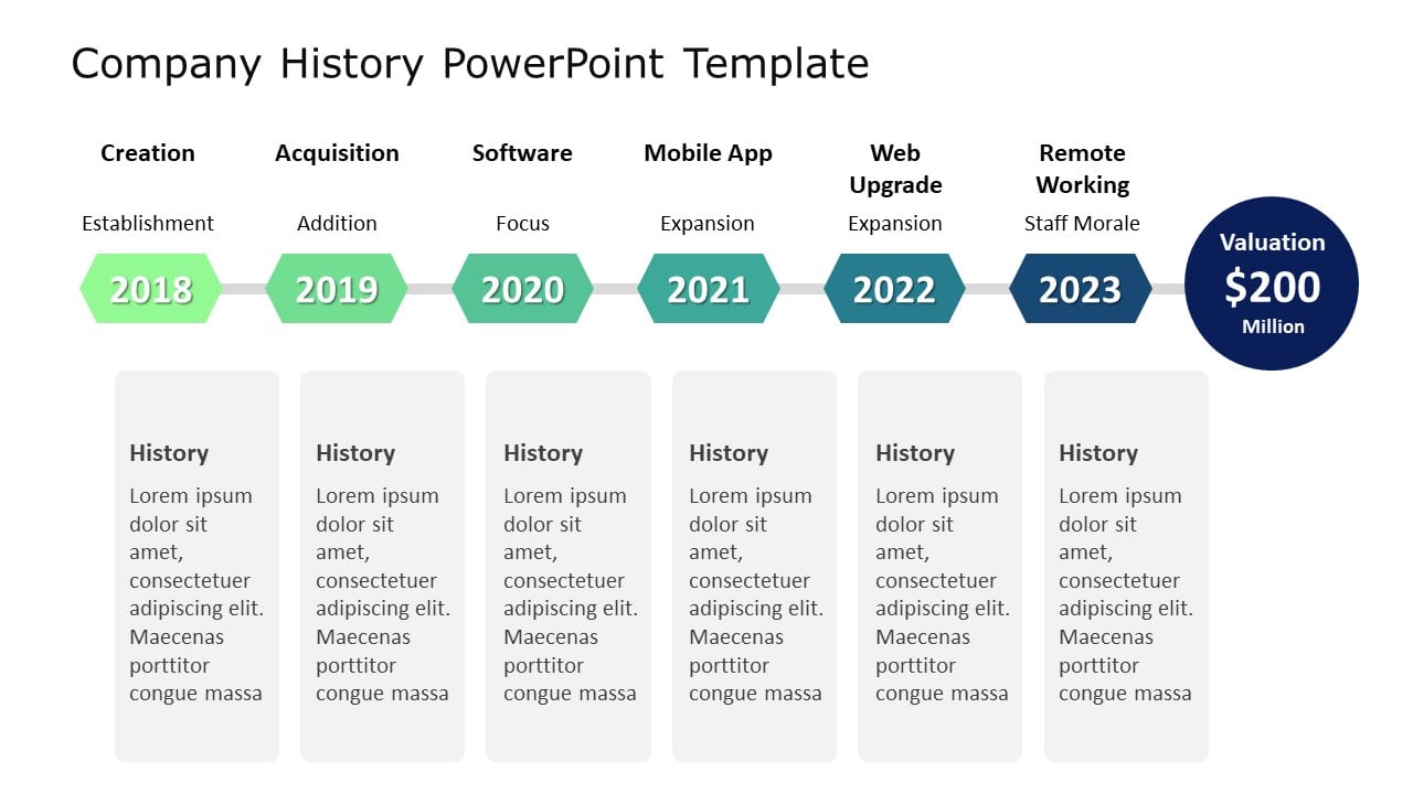 Company History PowerPoint Template & Google Slides Theme