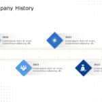 Company History Timeline PowerPoint Template & Google Slides Theme