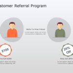 Customer Referral PowerPoint Template & Google Slides Theme