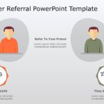 Customer Referral PowerPoint Template & Google Slides Theme