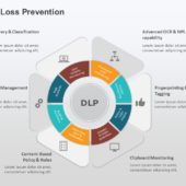 Data Management PowerPoint Template