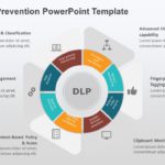 Data Loss Prevention PowerPoint Template & Google Slides Theme