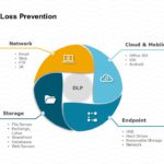 Data Loss Prevention PowerPoint Template