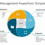 Data Management PowerPoint Template & Google Slides Theme