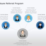 Employee Referral Program PowerPoint Template