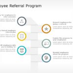 Employee Benefits PowerPoint Template
