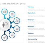 FTE PowerPoint Template & Google Slides Theme