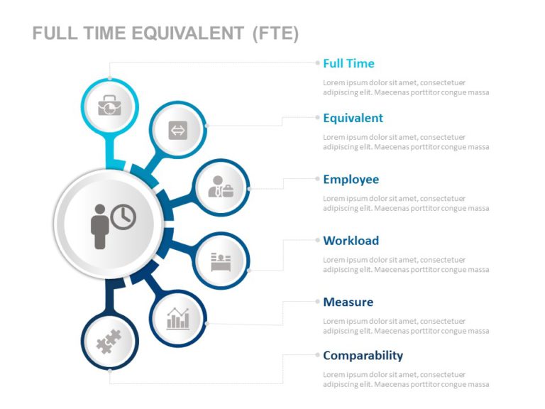 FTE PowerPoint Template & Google Slides Theme