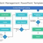 Incident Management PowerPoint Template & Google Slides Theme