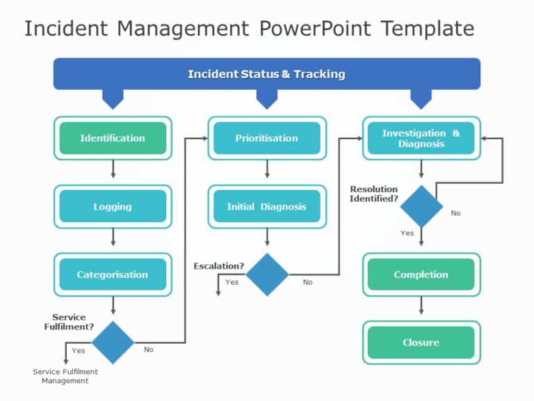 Incident Management PowerPoint Template & Google Slides Theme