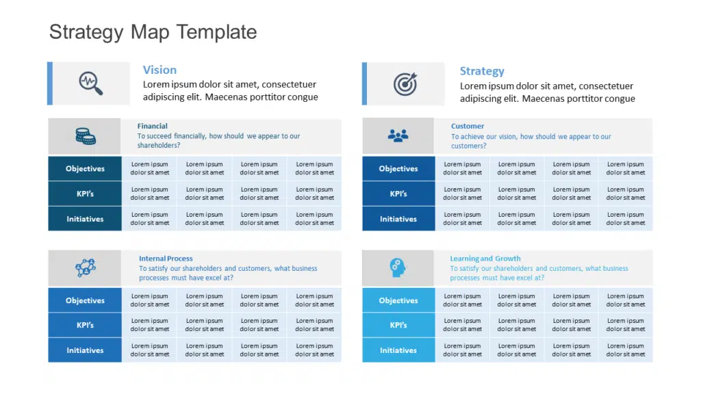 Strategy Map