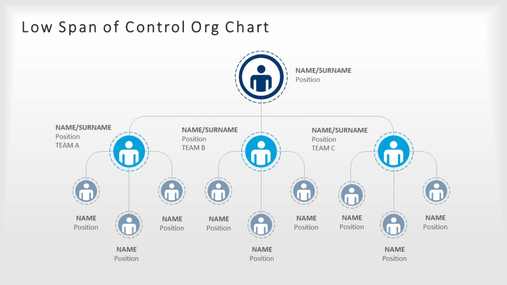 Low Span Of Control Org Chart