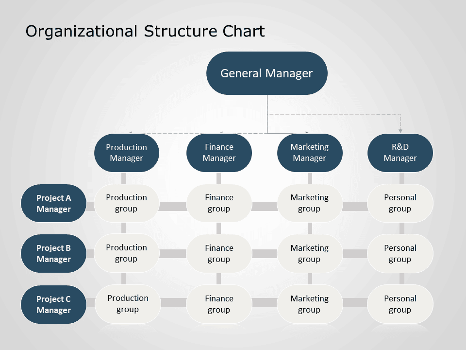 Free Org Chart Structure