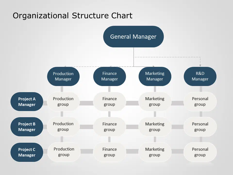 5 Organizational Chart Archetypes for PowerPoint Presentations ...