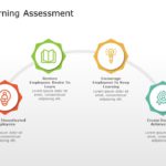 Learning Assessment PowerPoint Template & Google Slides Theme