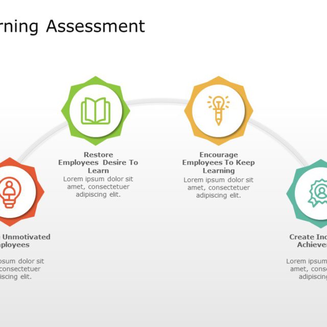 Employee Learning Assessment PowerPoint Template