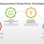 Learning Assessment PowerPoint Template & Google Slides Theme