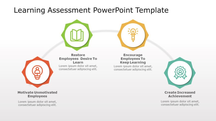 Learning Assessment PowerPoint Template