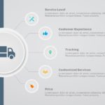 Logistic Sales PowerPoint Template & Google Slides Theme