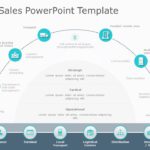 Logistics Sales 02 PowerPoint Template & Google Slides Theme