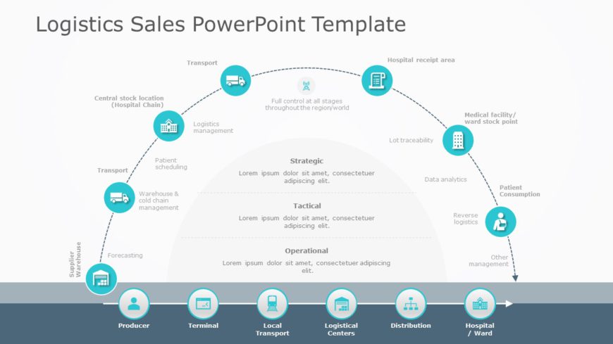 Logistics Sales 02 PowerPoint Template