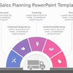 Logistics Sales Planning PowerPoint Template & Google Slides Theme