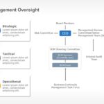 Management Governance PowerPoint Template & Google Slides Theme