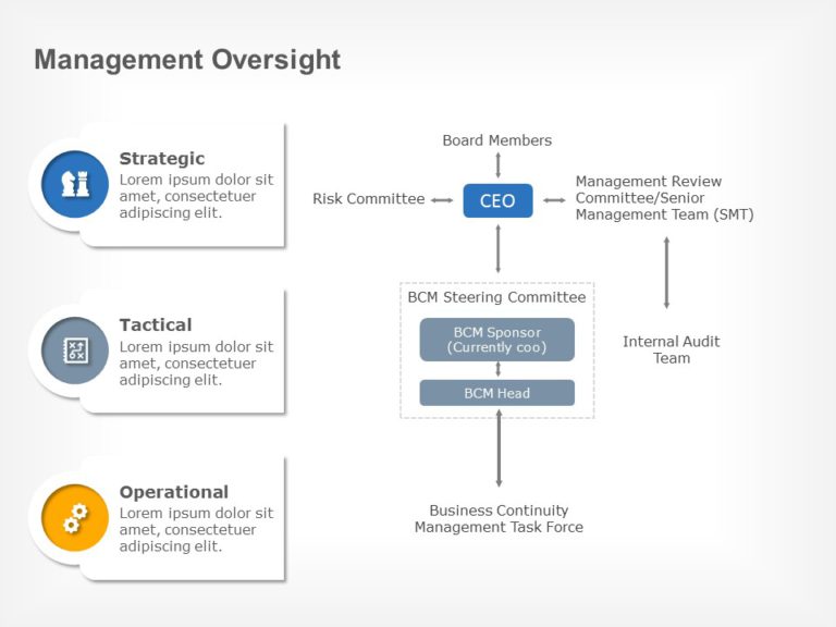Management Governance PowerPoint Template