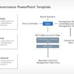 Management Governance PowerPoint Template & Google Slides Theme