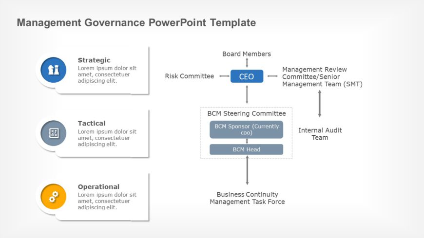 Management Governance PowerPoint Template